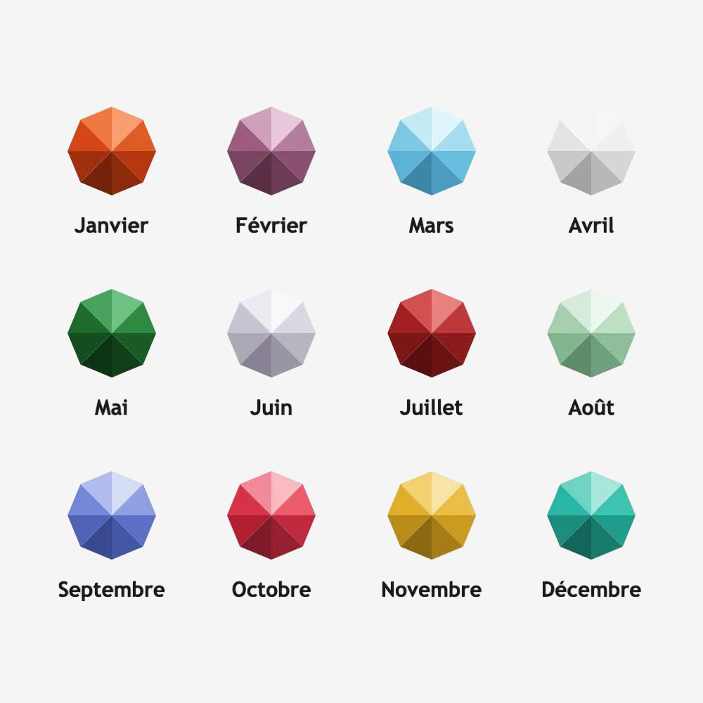 Guide des pierres de naissance par mois - Bracelet Pierre de Naissance Double en Forme de Cœur
