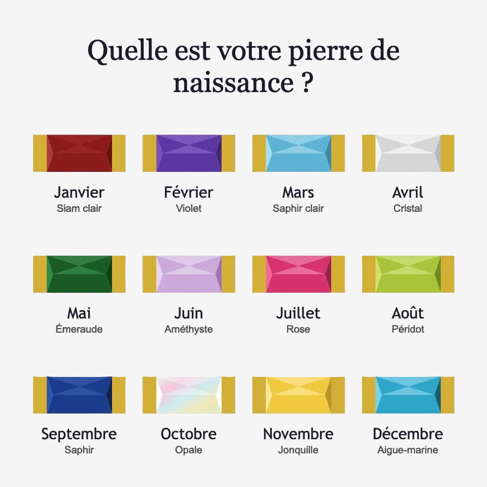 Guide des pierres de naissance par mois, bracelet pierre de naissance minimaliste