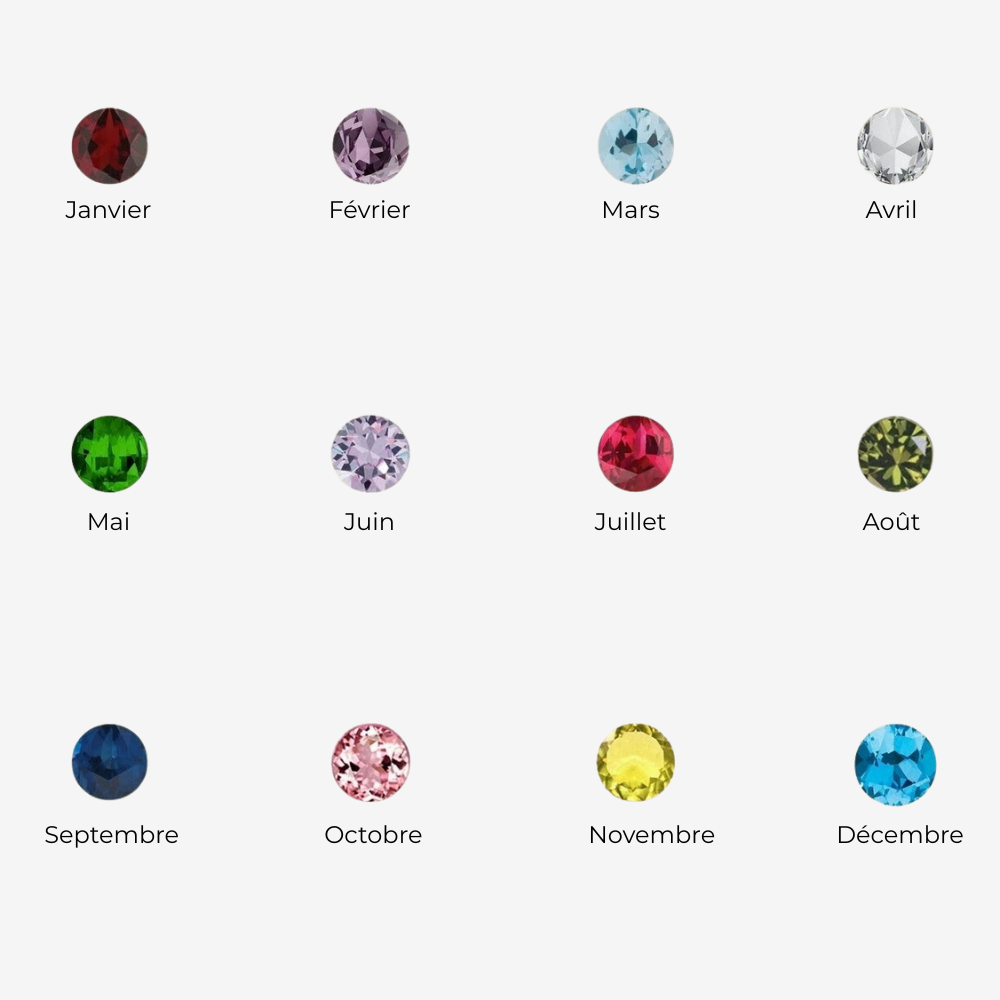 Guide des 12 pierres de naissance par mois pour le collier pierre de naissance