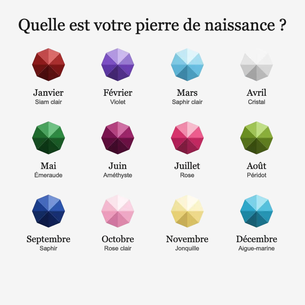 Guide des pierres de naissance par mois, collier pierre de naissance ronde